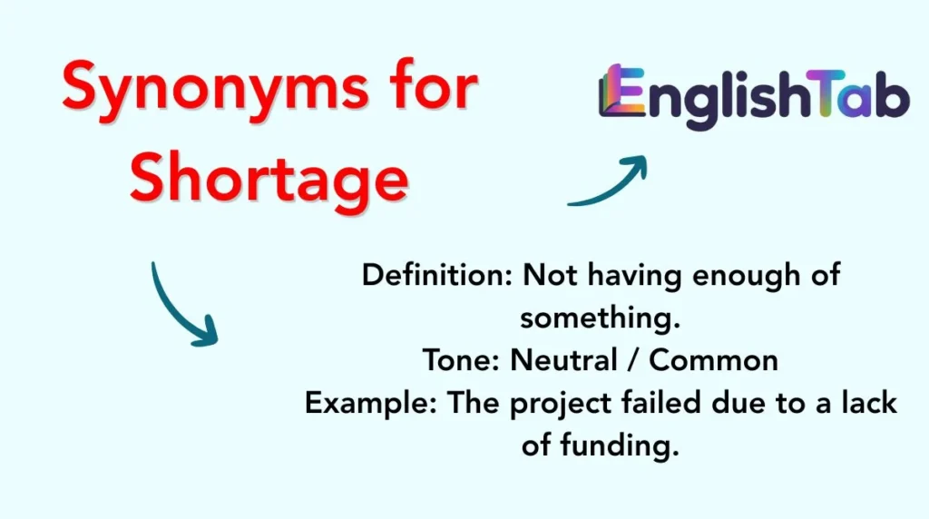 Synonyms for Shortage