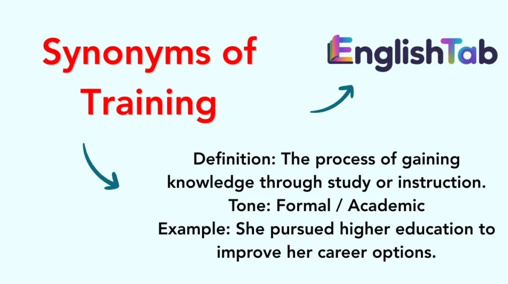 Synonyms of Training